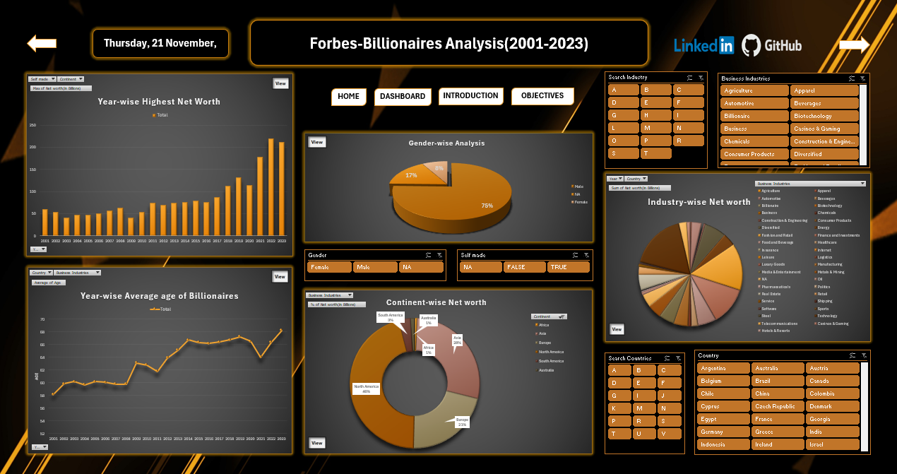 Forbes Billionaires Analysis