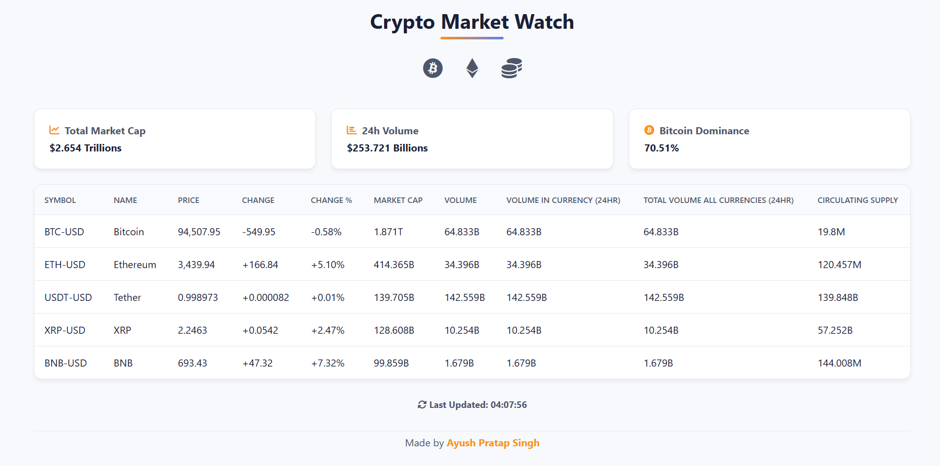 Crypto Watcher